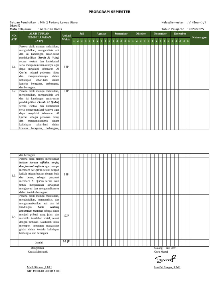 Program Semester | PDF