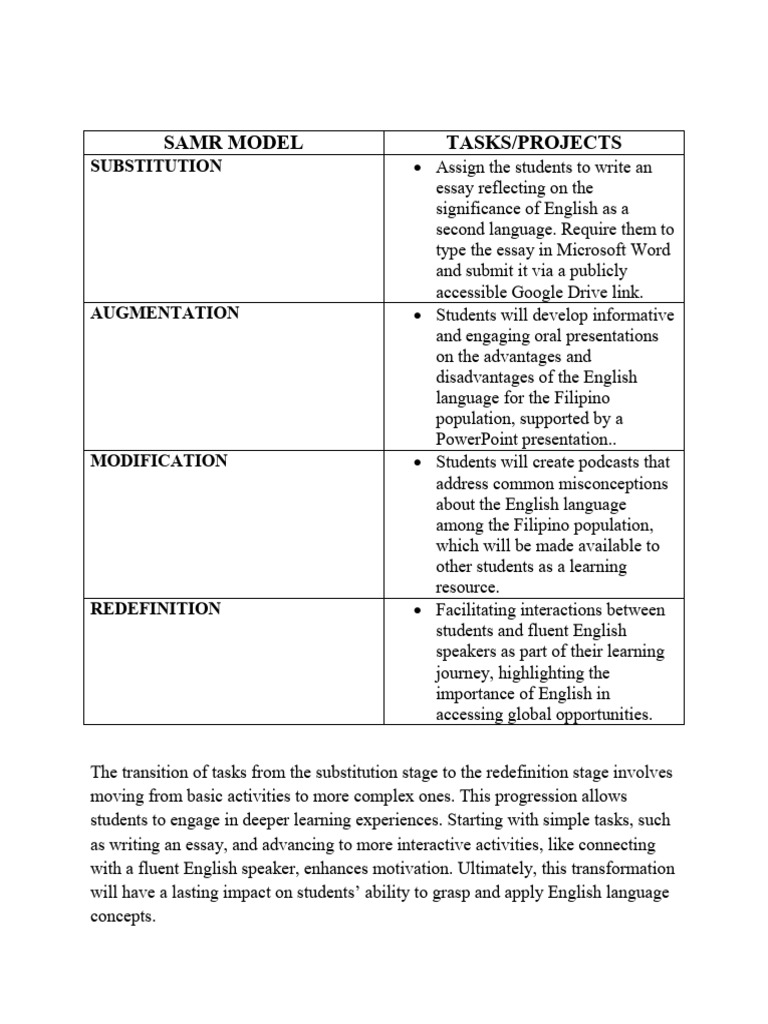 SAMR MODEL | PDF | Educational Assessment | Learning