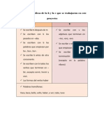 Reglas ortográficas de la b y la v que se trabajarán en este proyecto