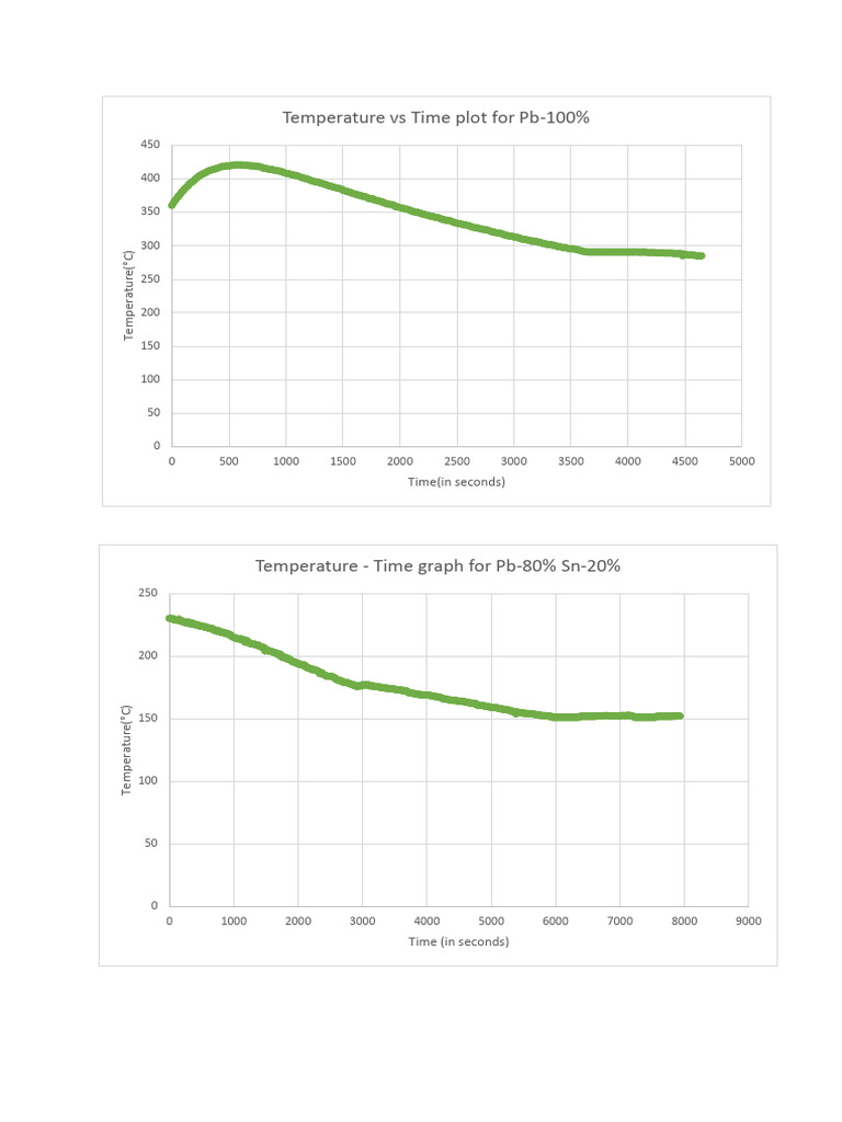 Meta Graphs Pdf