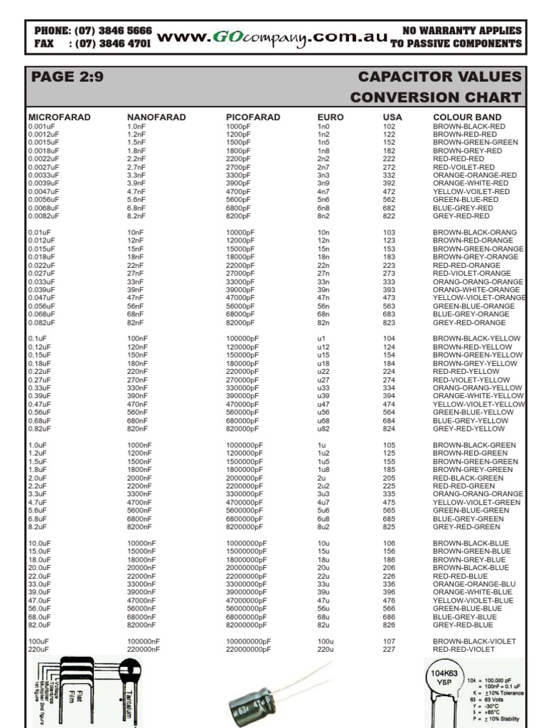 Capacitor Conversion Chart PDF Energy Storage Electric Power