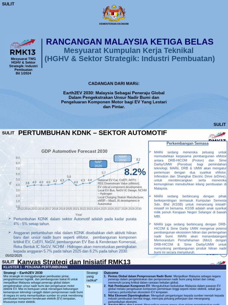 (Earth2ev) TWG HGHV Sektor Strategik (Pembuatan) - 1 | PDF