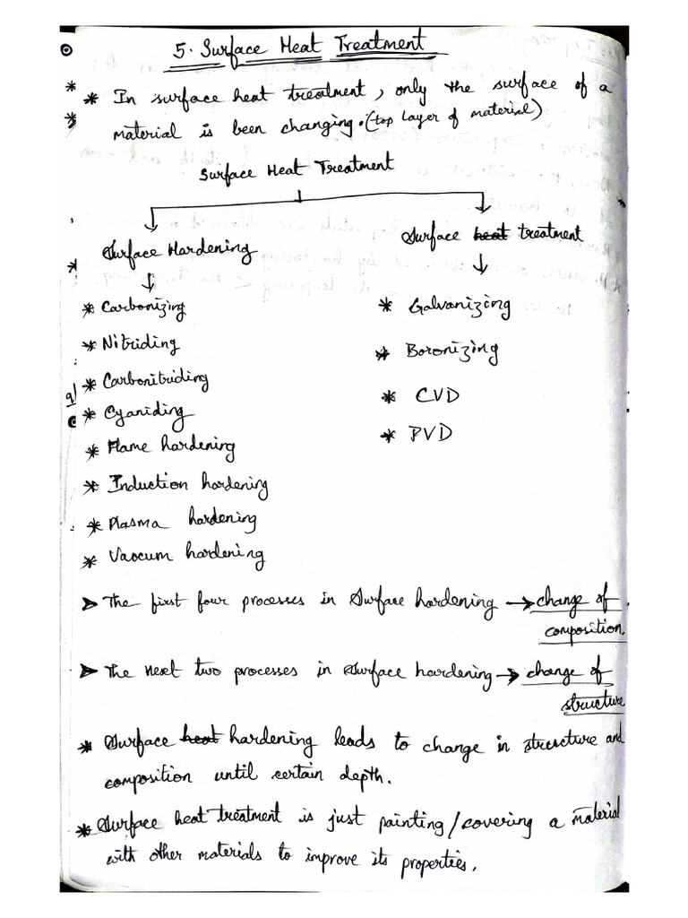 Material Engineering Unit-5 | PDF