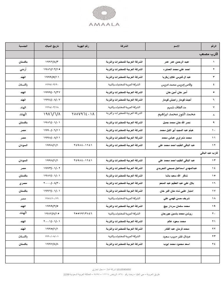 full-team-list-island-3-2-2025-pdf