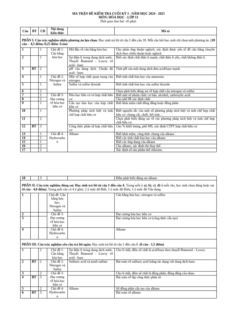 MT 11 | PDF