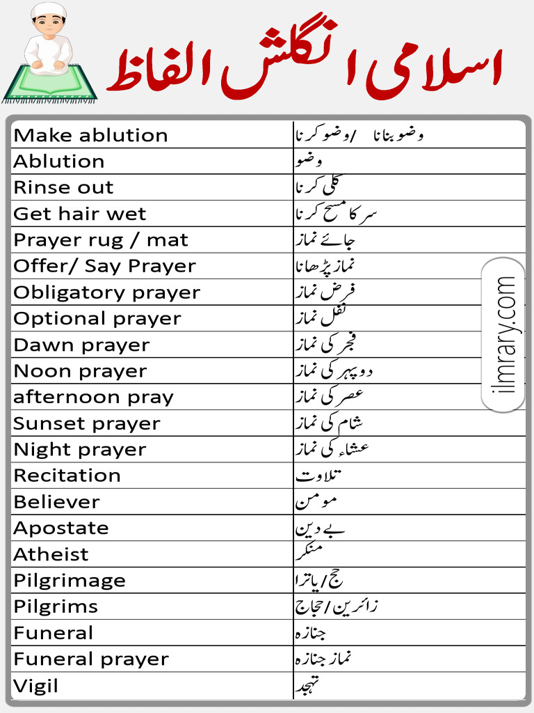 Islamic Prayer and Ritual Terms | PDF