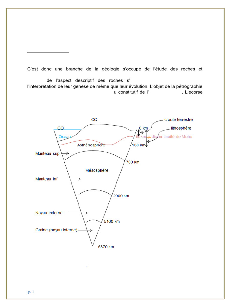 Introduction à la pétrographie | PDF | Roche sédimentaire | Magma