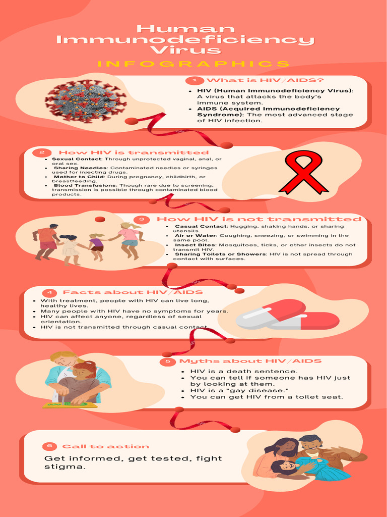 Orange Textured Illustration Family Infographic PDF | PDF | Hiv/Aids | Hiv
