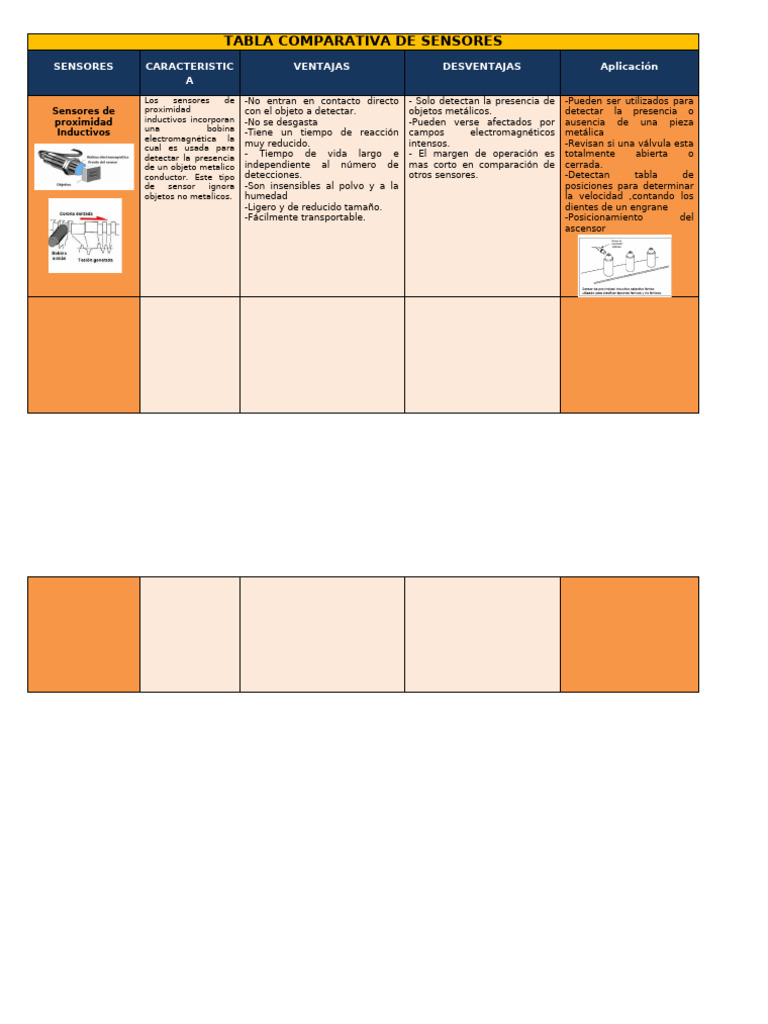 Tabla Comparativa de Sensores | PDF