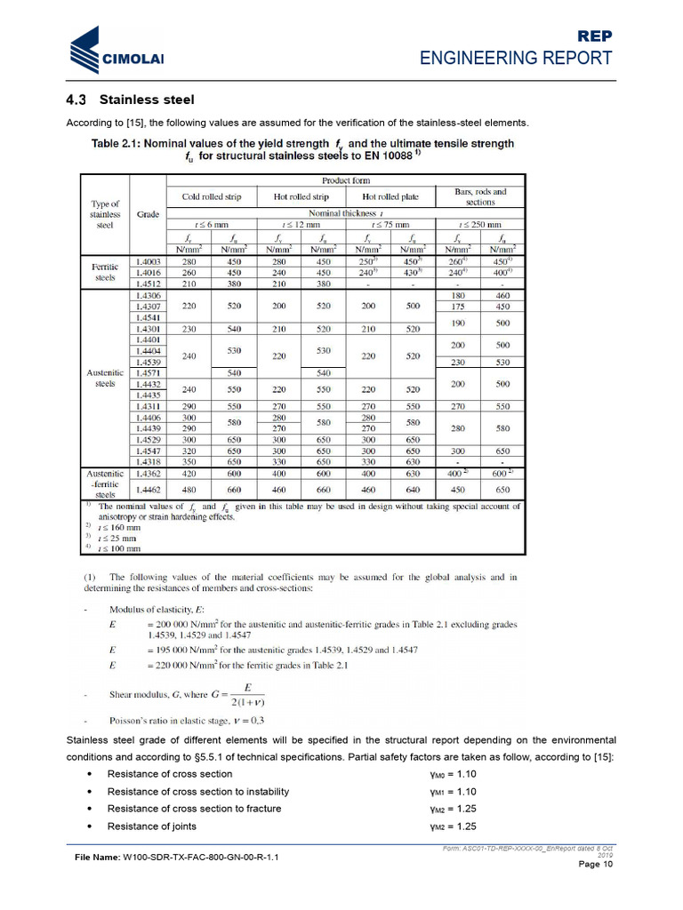 Stainless Steel Structural Safety Factors | PDF