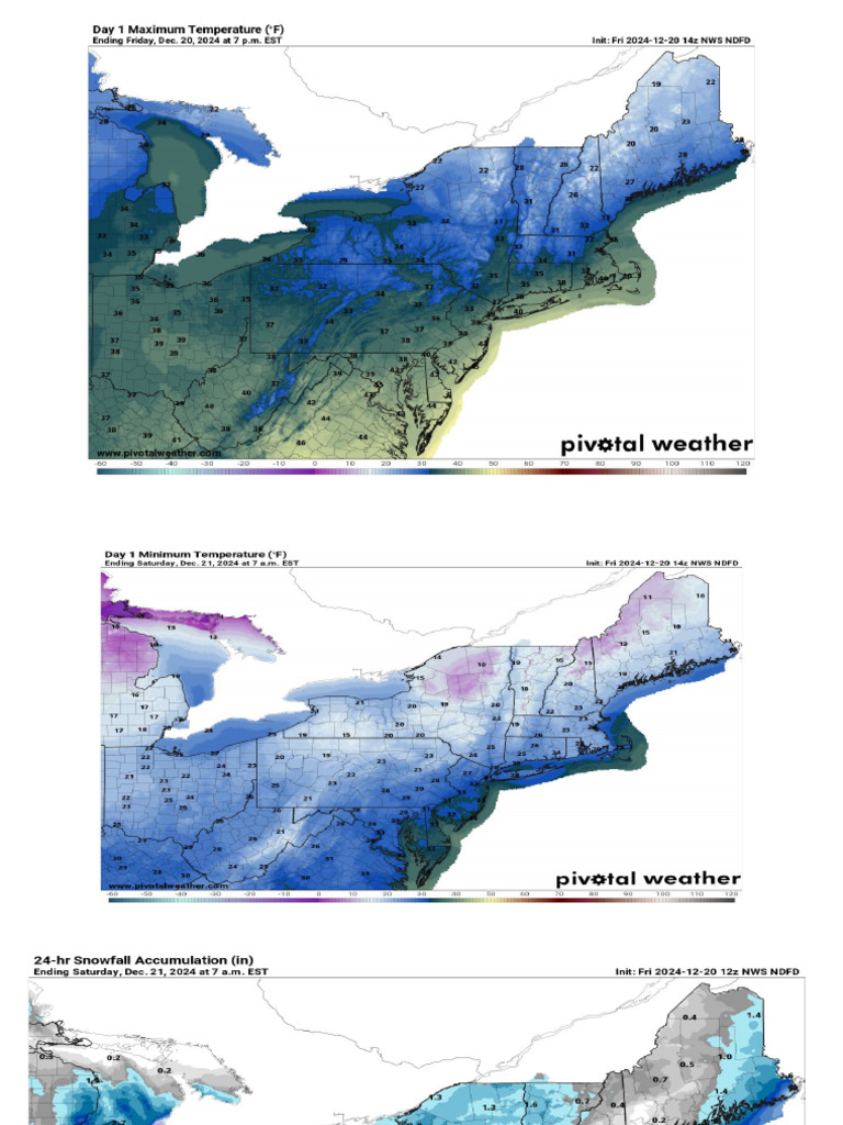 Weather | PDF