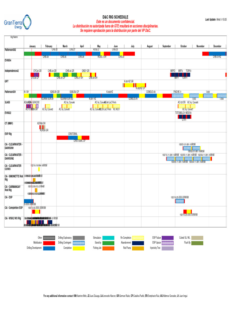 Drilling, Completion and WO Rig Schedule - January 15 - 2025 - FY2025 | PDF