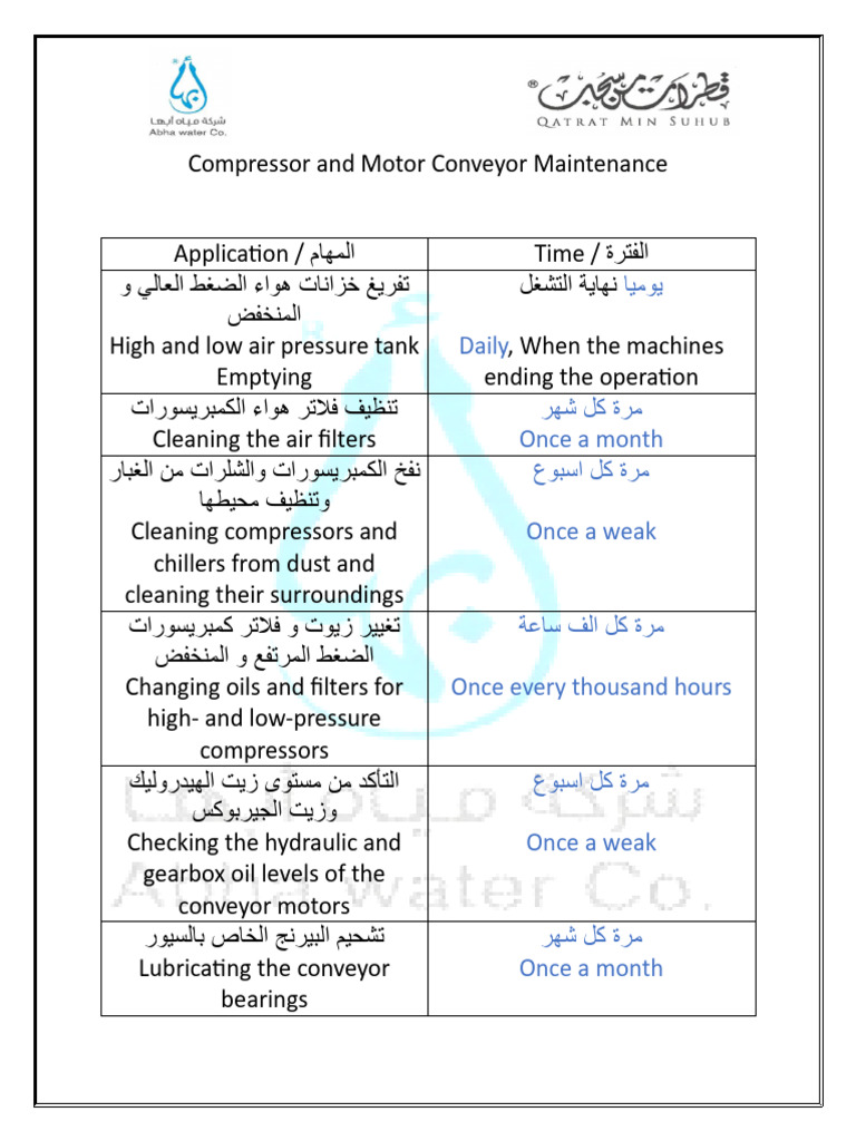 Compressor and Motor Conveyor Maintenance | PDF