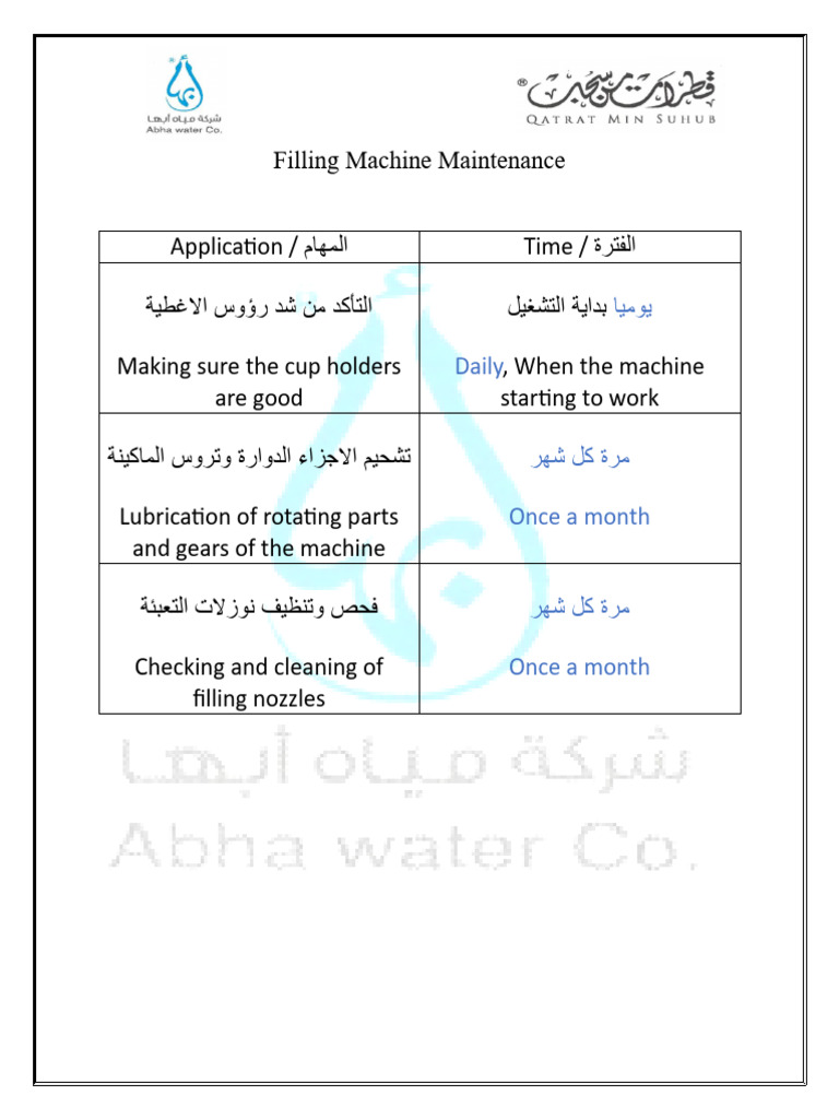Filling Machine Maintenance | PDF