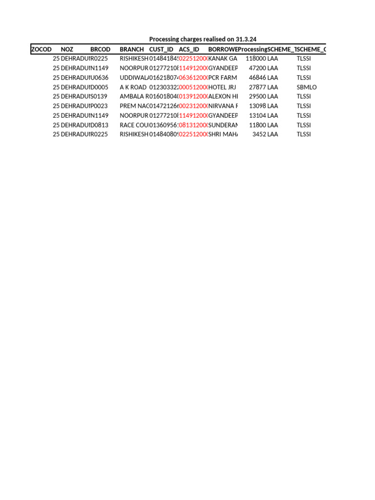 Processing Charges Summary 2024 | PDF