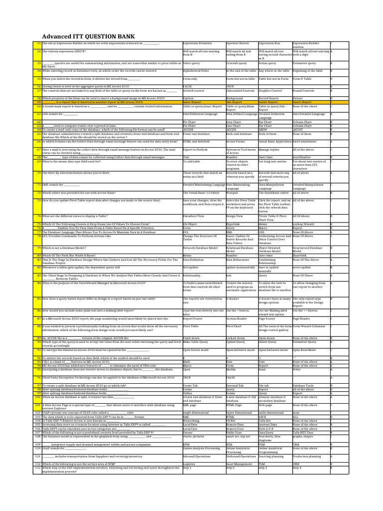 Advanced ITT Question Bank | PDF | Microsoft Access | Databases