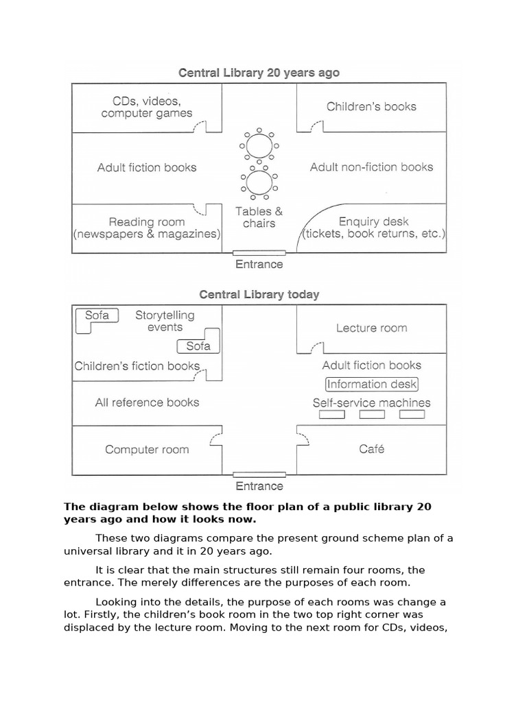 Library Floor Plan Evolution | PDF
