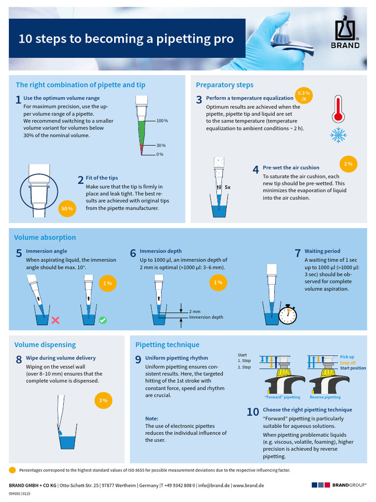 Master Pipetting Techniques Guide | PDF | Applied And Interdisciplinary ...