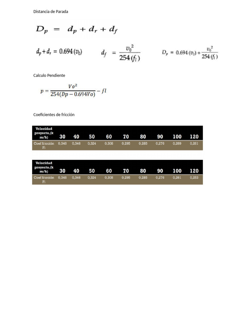 Formulas Distancia de Parada | PDF