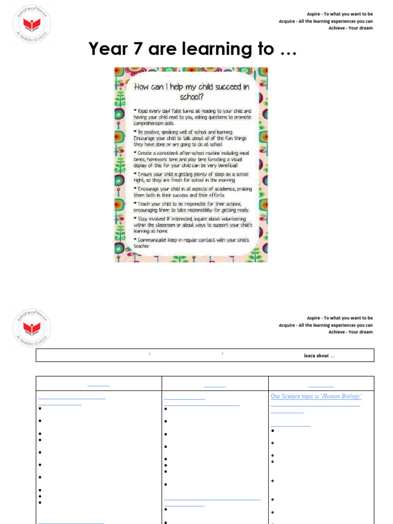 Year 7 Learning Objectives Overview | PDF | Function (Mathematics ...