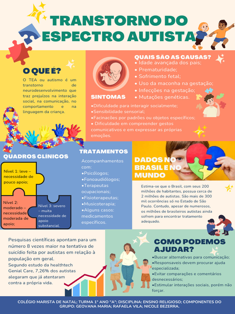 Entendendo o Transtorno do Espectro Autista | PDF | Autismo | Ciências ...