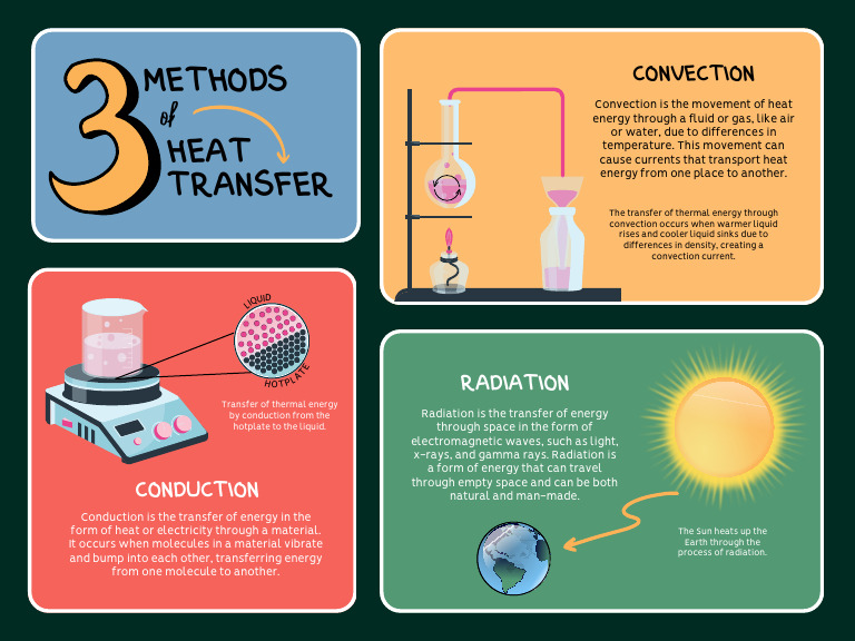 Toddle 2db72d17 8de7 4084 8a90 B23ef74981c4 Methods of Thermal Heat ...
