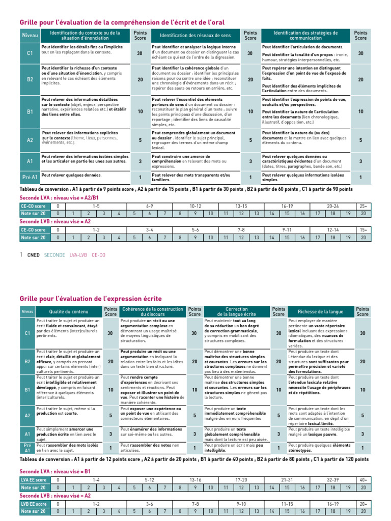Grille d'évaluation LVA-LVB | PDF | Lexique | la communication