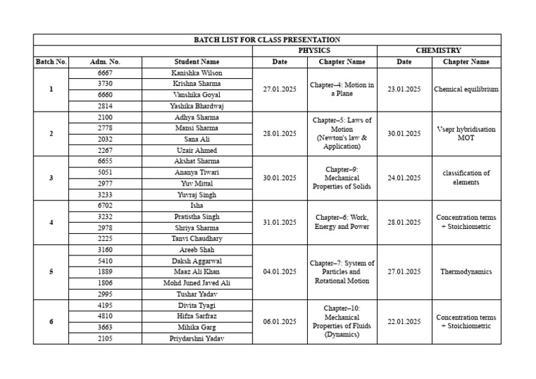 Class Presentation Batch List 2025 | PDF | Thermodynamics | Chemistry
