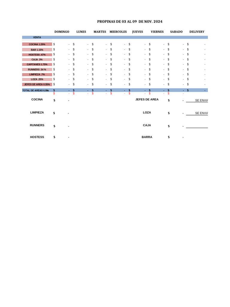 Resumen de Propinas del 03 al 09 Nov 2024 | PDF