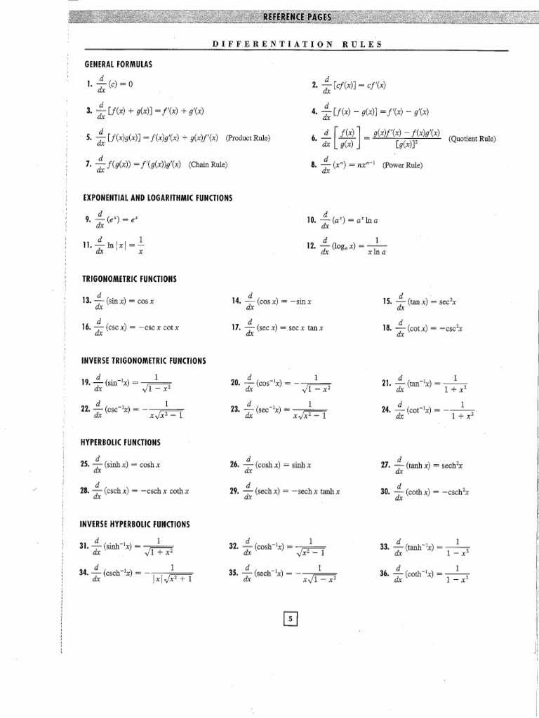 Differentiation Rules | PDF