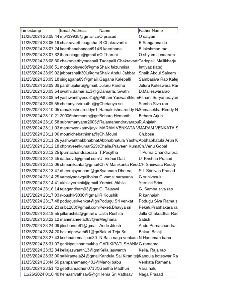 Vijayawada Pincode and Names List | PDF
