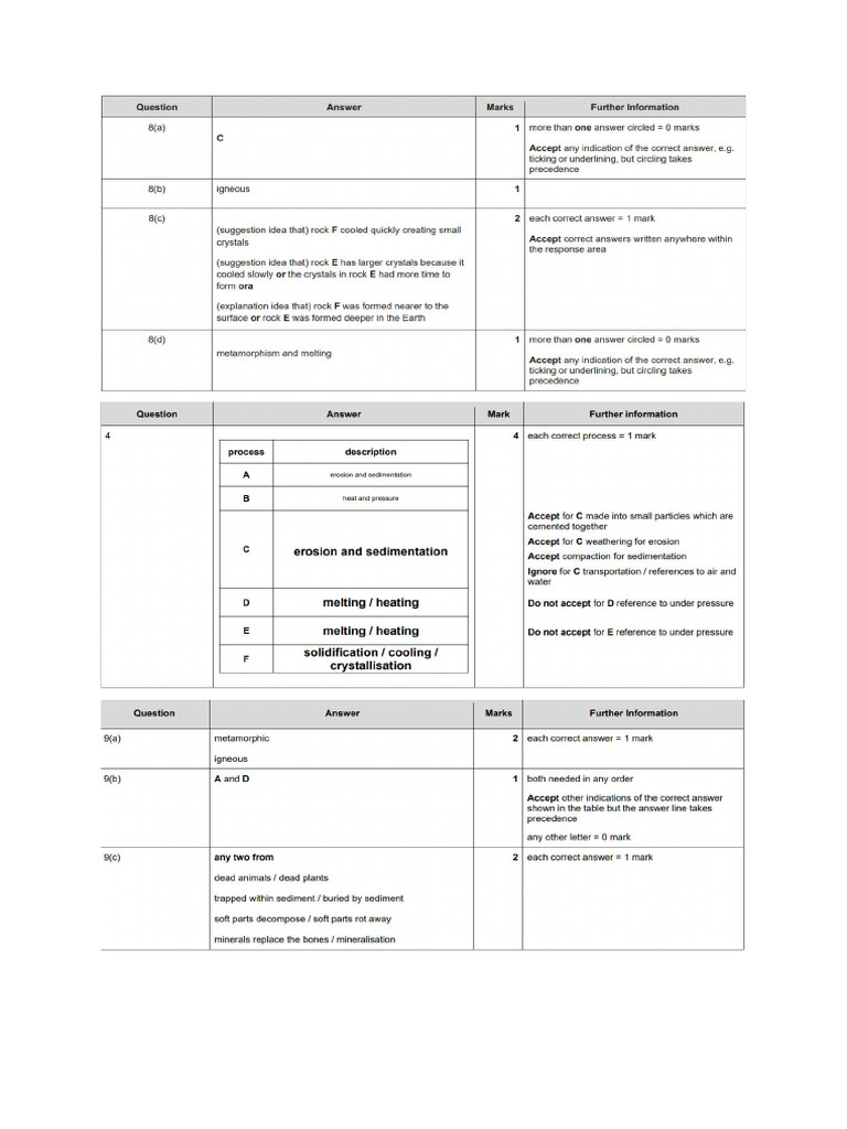 Mark Scheme | PDF