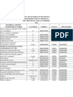 Listado de Materiales de Oficina 2011 (I Semestre, Definitva