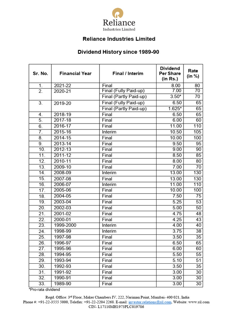 RIL Dividend History Since 1990 0 | PDF