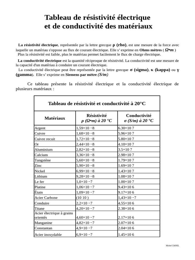 Tableau de résistivité et conductivité PDF Conductivité électrique — free download