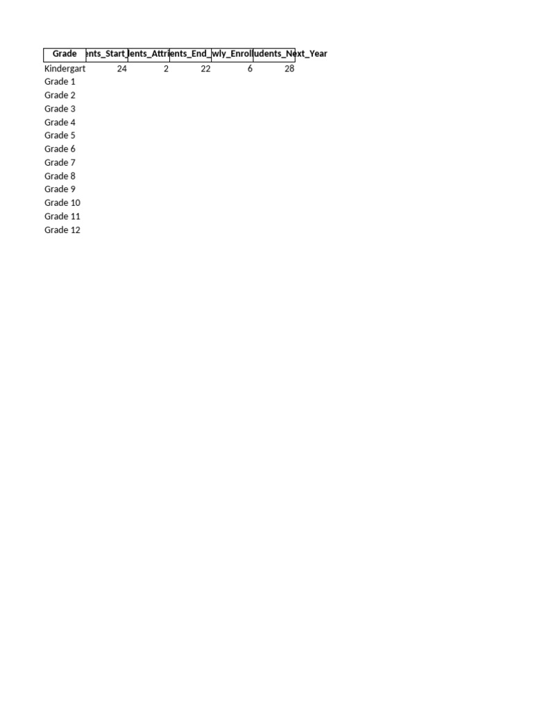 Attrition Template | PDF