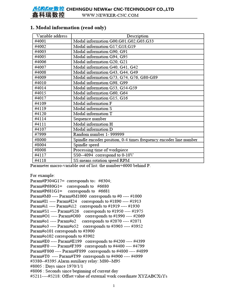 CNC Technology Modal Information Guide | PDF | Gear | Numerical Control