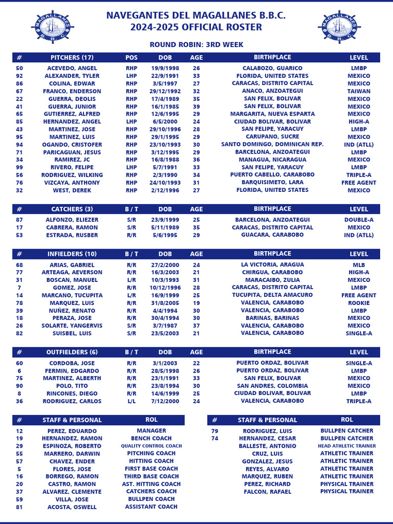 Roster Activo Magallanes Semana 3 RR | PDF | Major League Baseball ...