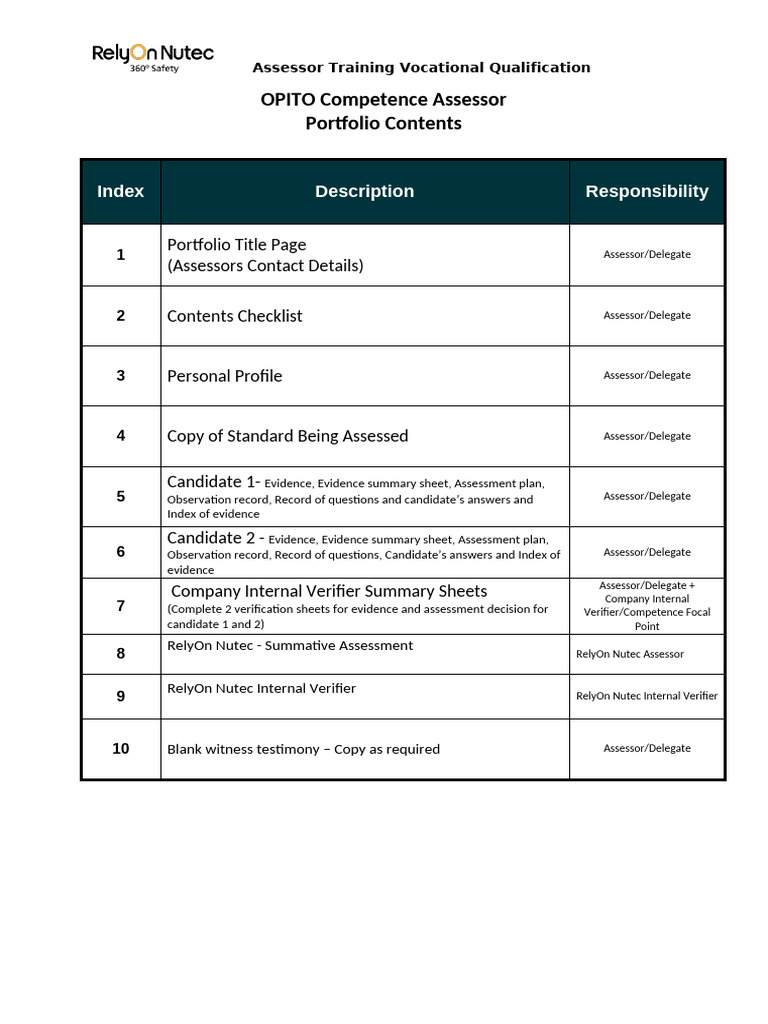 OPITO Competence Assessor Training Guide | PDF | First Aid