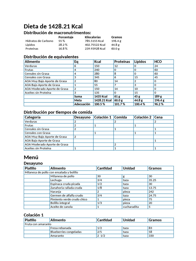 Dieta de 1428 Kcal: Macronutrientes y Menú | PDF | Caloría | gordo