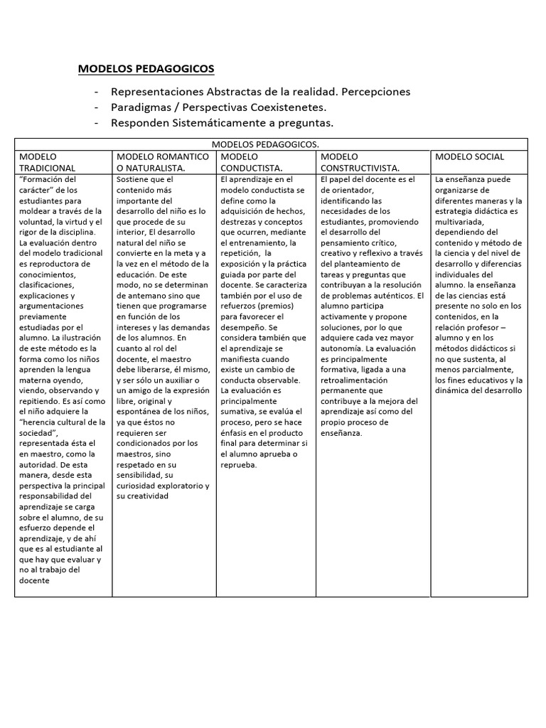 Modelos Pedagogicos Esquema | PDF | Enseñando | Maestros