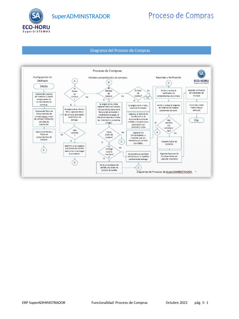 Configuración del Proceso de Compras ERP | PDF | Planificación de ...
