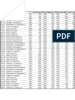 Obama Favorability, Job Approval in Percentages (1)