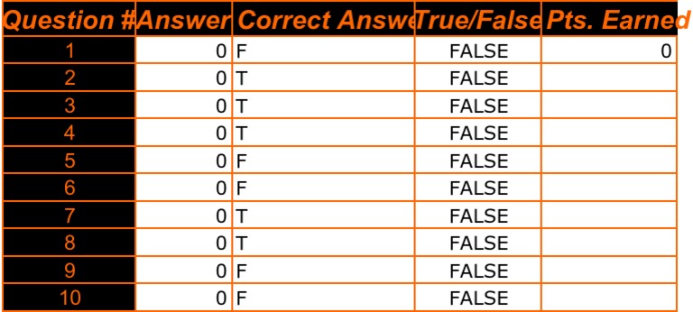 True/False Answer Key Summary | PDF