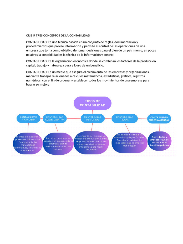 Conceptos de La Contabilidad | PDF