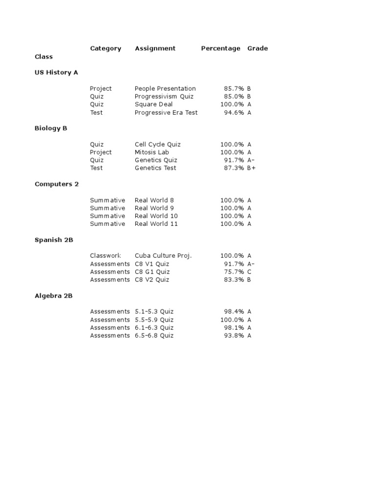 Category Assignment Percentage Grade Class US History A | PDF