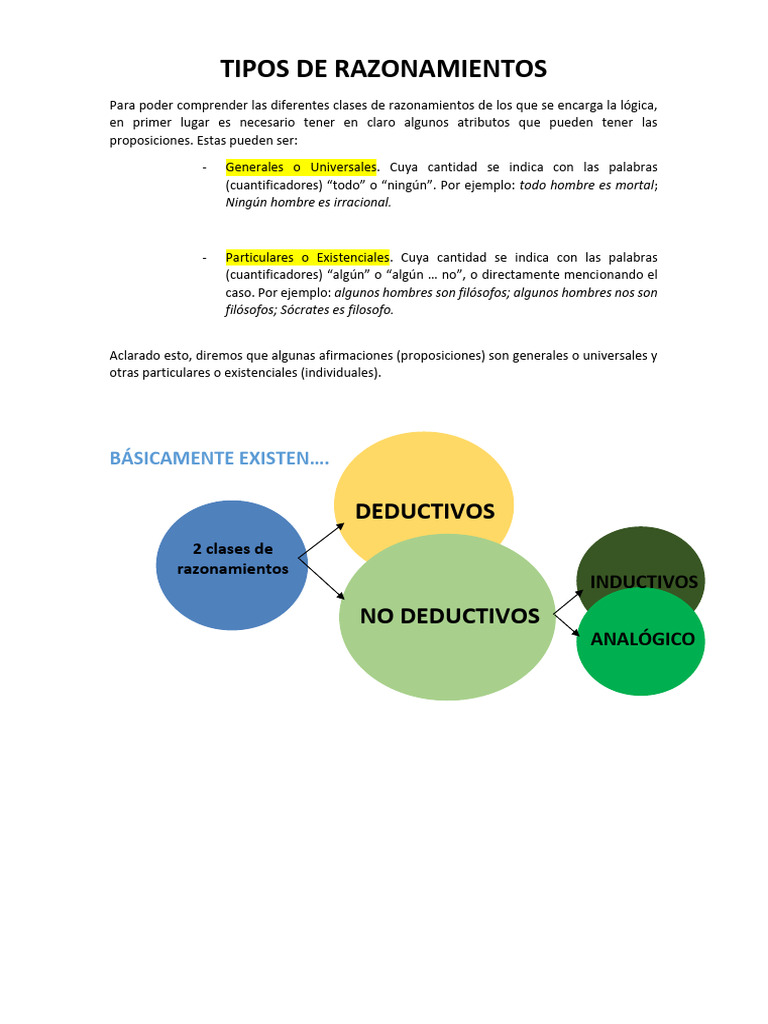 Tipos de Razonamientos en Lógica | PDF | Razonamiento deductivo ...