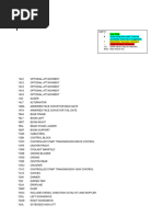 Codigos STW | PDF | Loader (Equipment) | Transmission
