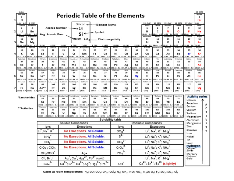 Periodic Table Fin+ | PDF | Periodic Table | Metals