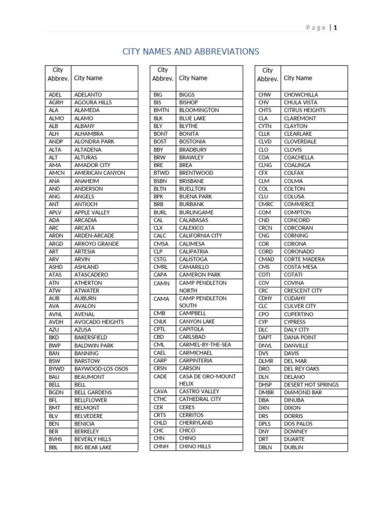 Alphabetic City Codes | PDF
